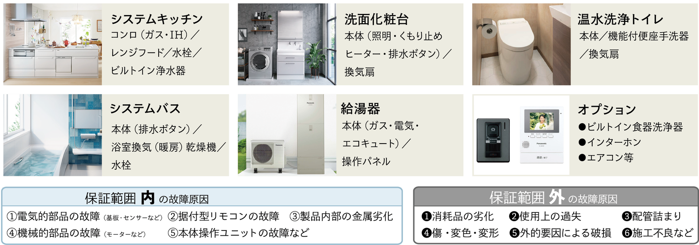 ハート工夢店の設備10年保証イラスト3