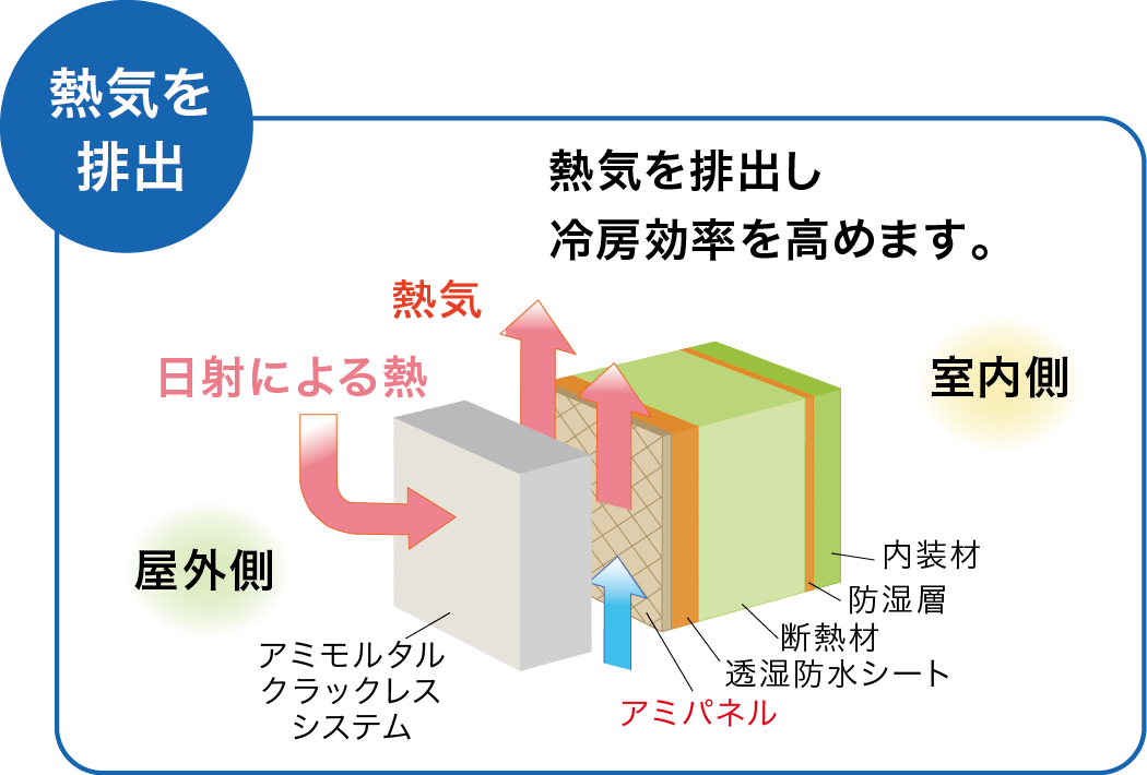アミパネルイラスト