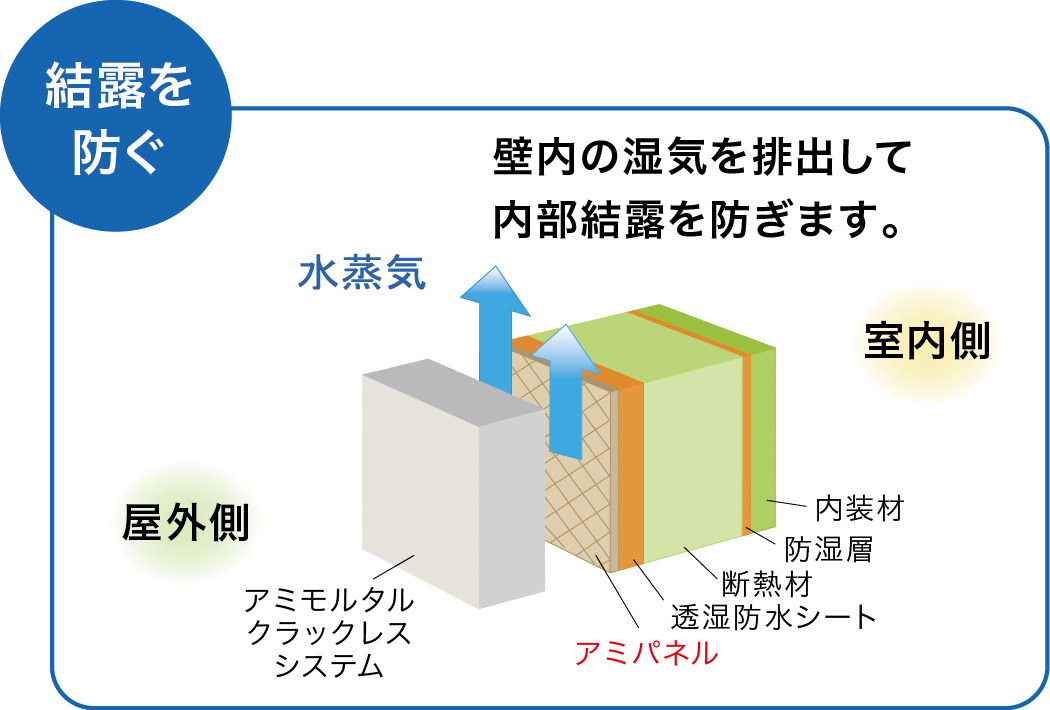 アミパネルイラスト