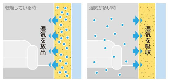 ハート工夢店の断熱材セルロースの性能