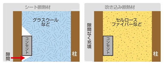 他とセルロースの差
