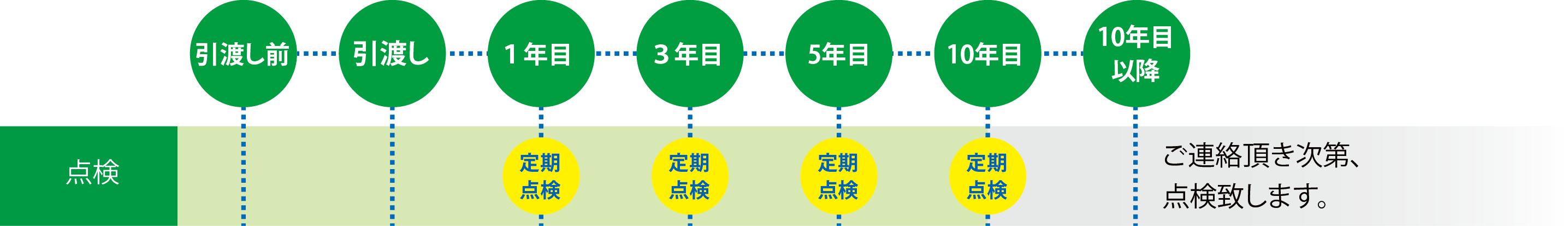 ハート工夢店アフターメンテナンス