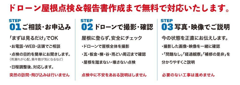 ドローン点検お問合せの流れ