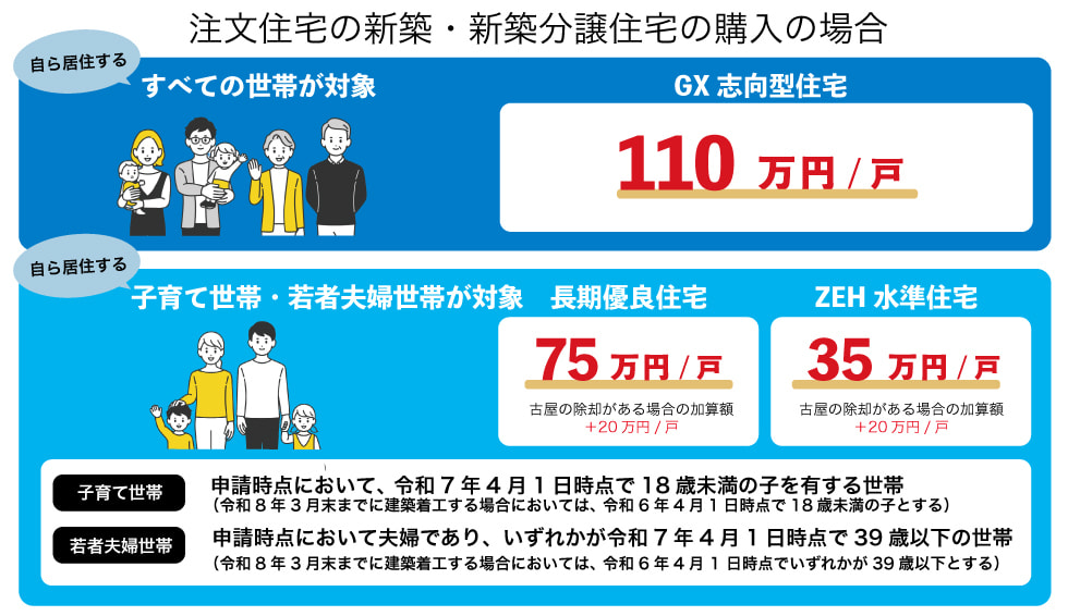 みらいエコ住宅2026補助金イラスト