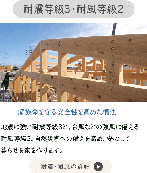 ハート工夢店の耐震・耐風