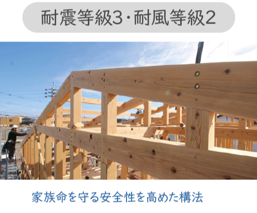 ハート工夢店の耐震・耐風