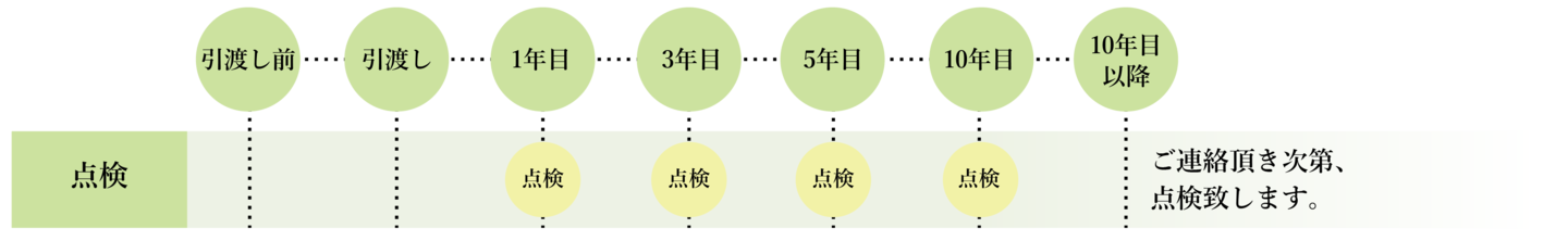 アフターメンテナンス