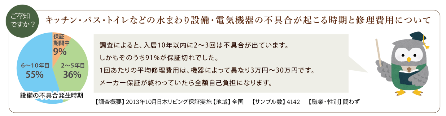 ハート工夢店の設備10年保証イラスト2
