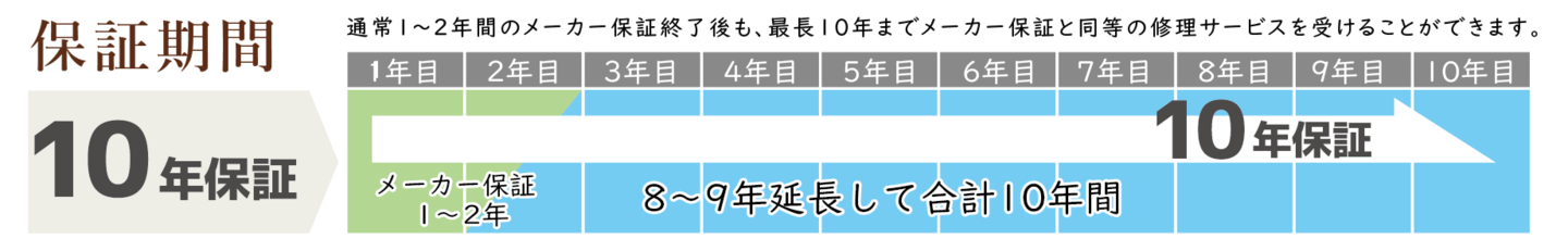ハート工夢店の設備10年保証イラスト1
