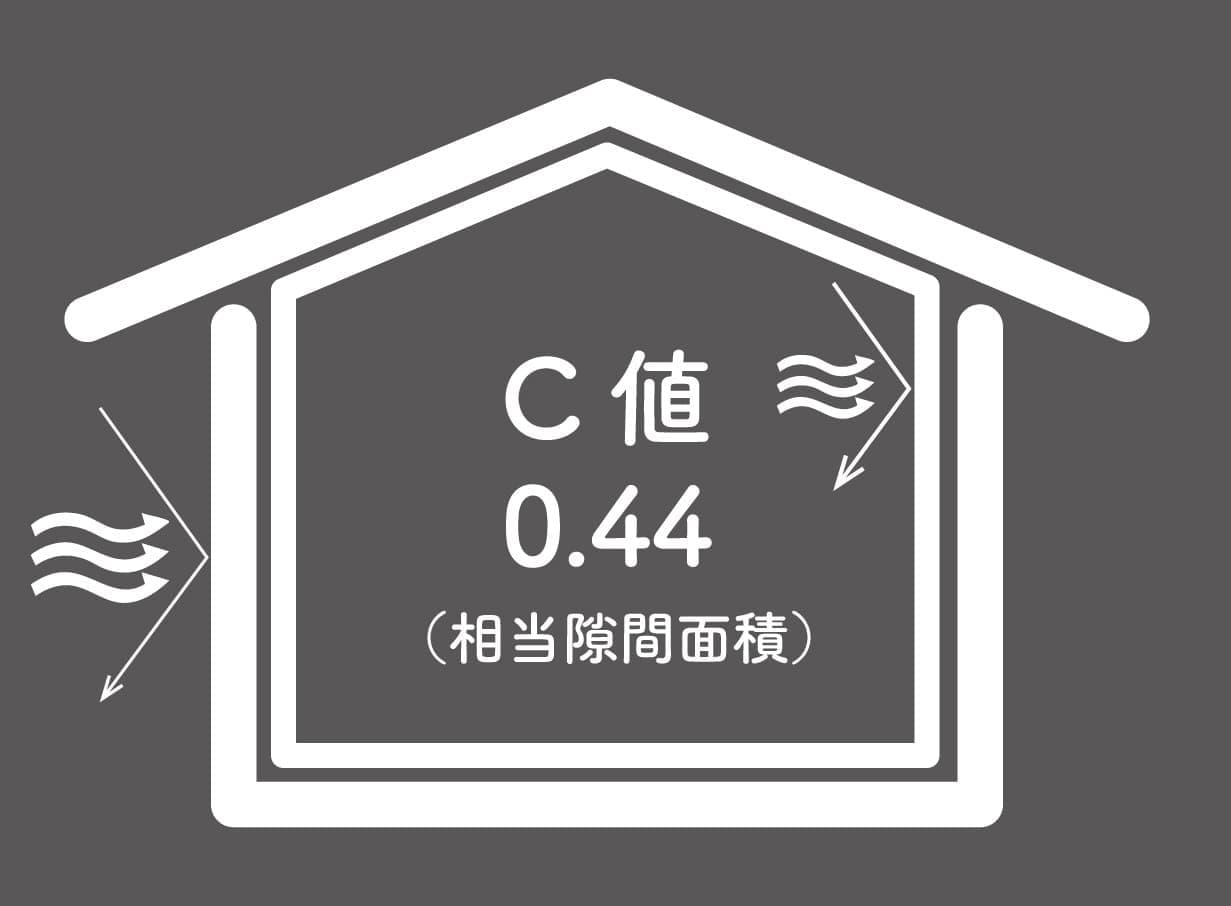 ハート工夢店はC値0.44